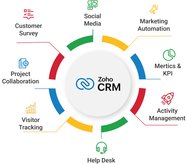 Zoho-CRM-Features